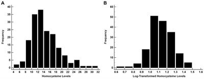 Application of robust regression in translational neuroscience studies with non-Gaussian outcome data